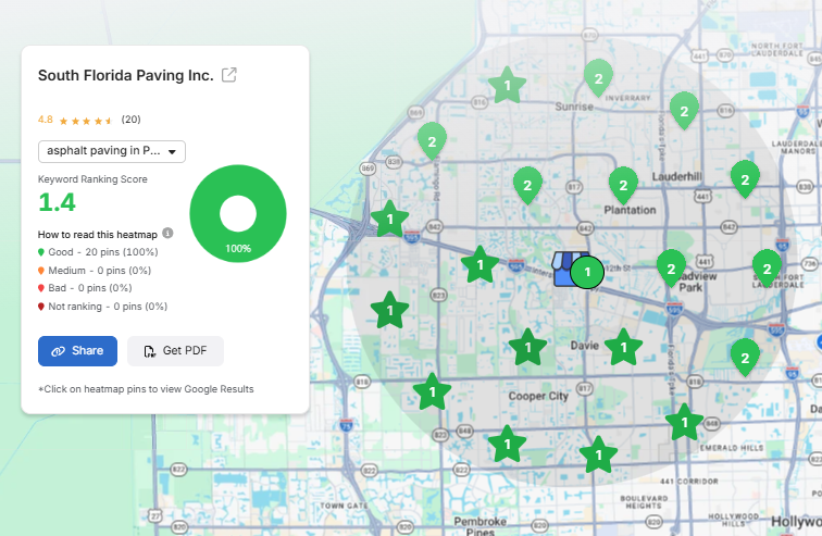 Maps heat-map scan for asphalt paving in Plantation FL showing 20 displayed points, all in the top three